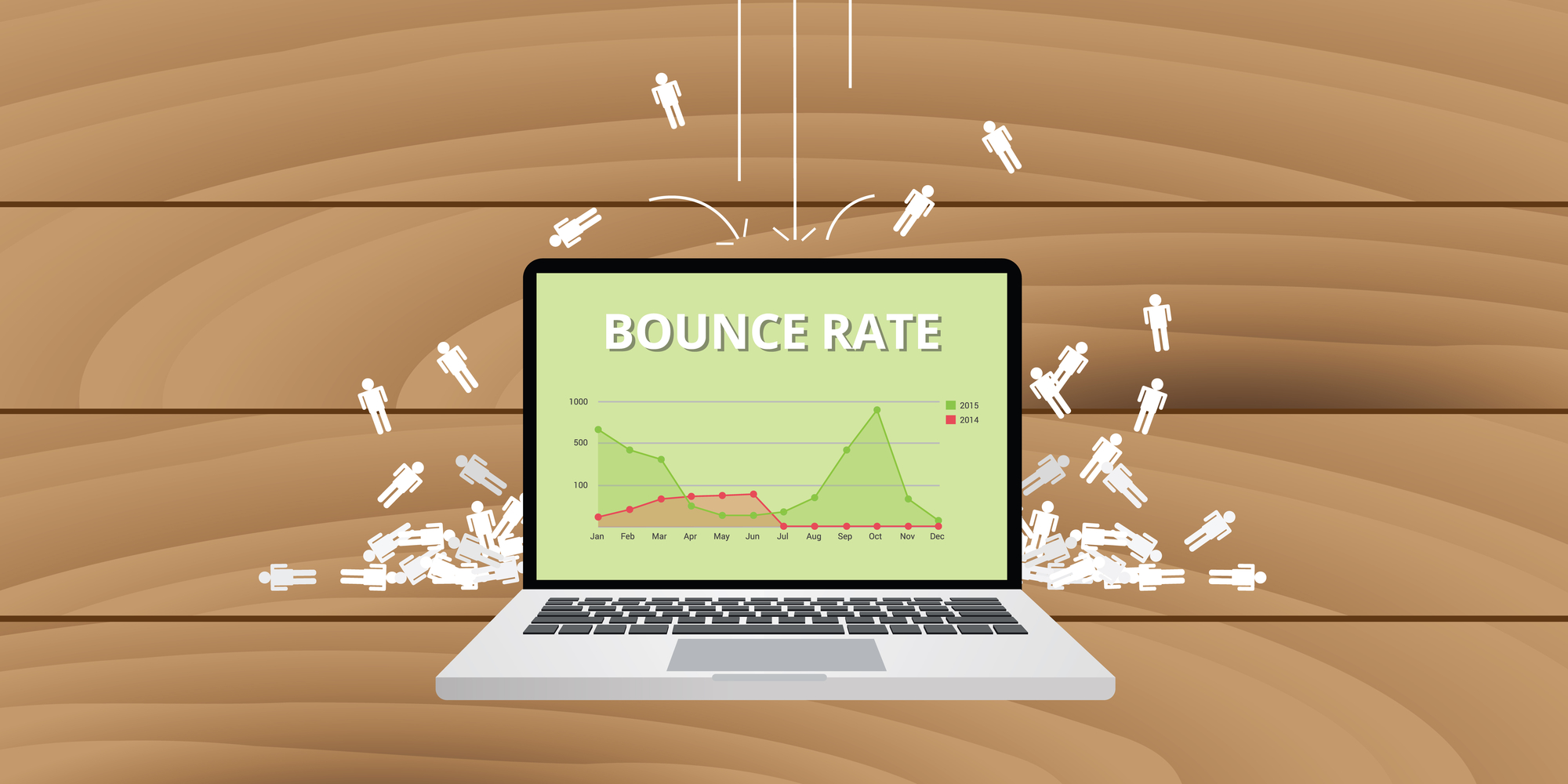 Website success is all about a high CTR and a low bounce rate
