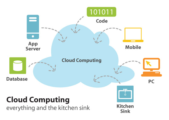 cloudcomputingkitchensink