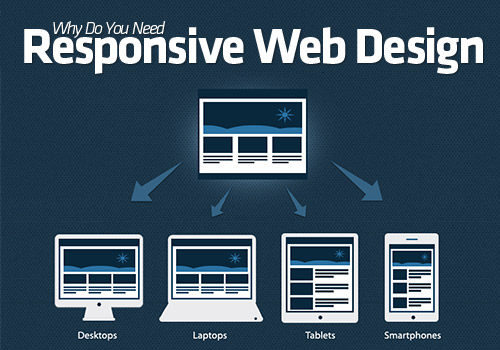 5 reasons you need a responsive website design -Part I