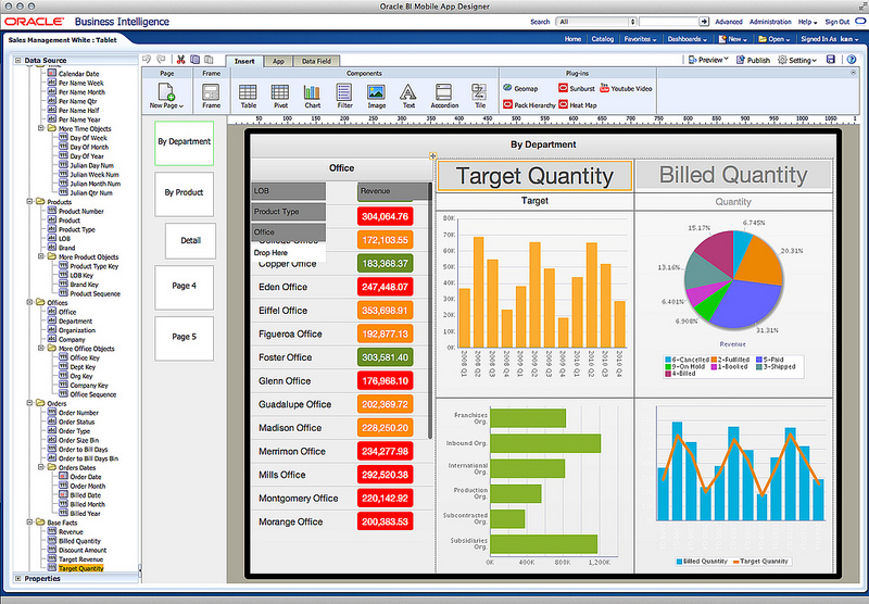 Oracle business intelligence mobile