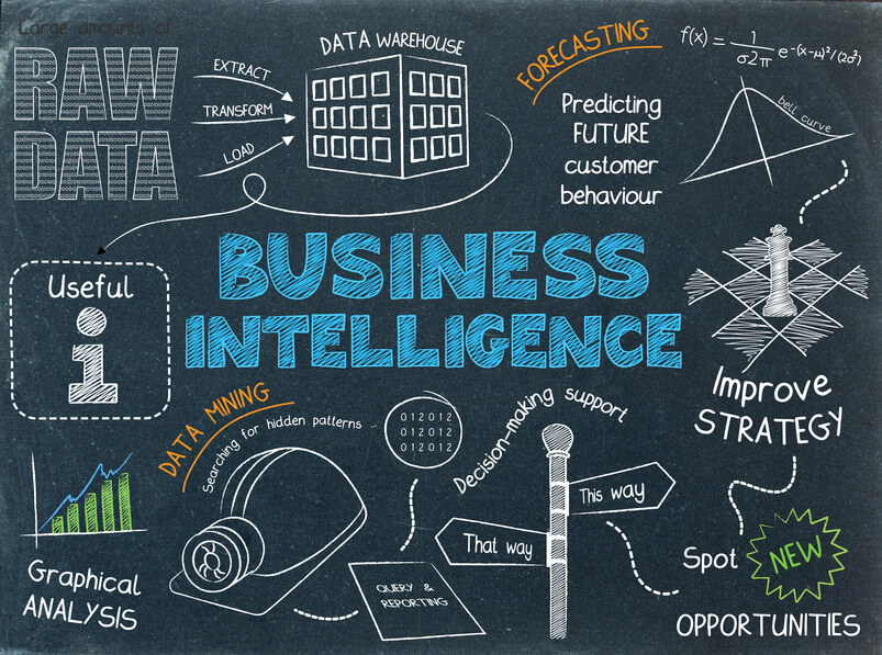 Best self service business intelligence tools: IV