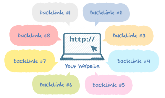 Backlink and its importance in search engine rankings