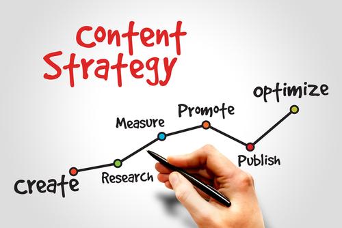 Best strategies to create content that converts: I
