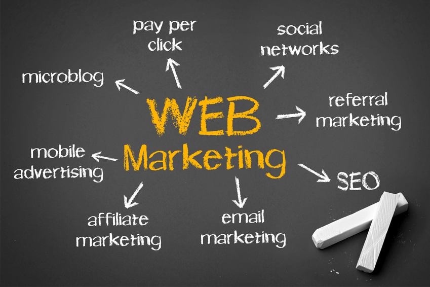 All you need to know about web marketing: II